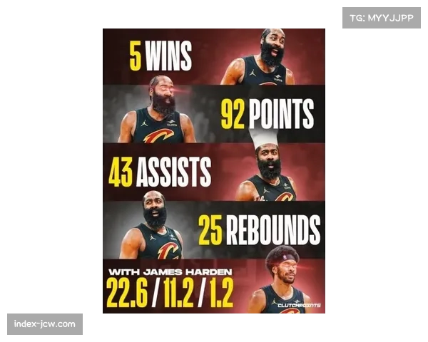 骑士哈登加盟后关键时刻胜率提升 从联盟第22位跃升至第6位